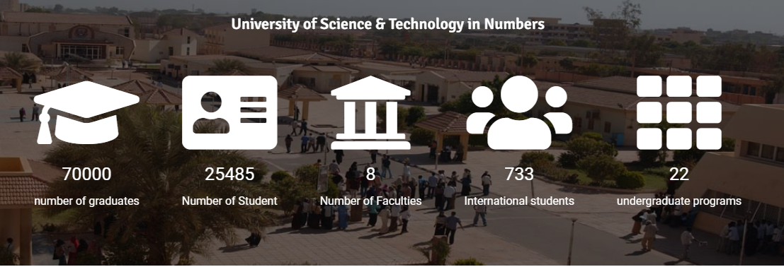 Sudan University Of Science & Technology