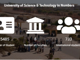 جامعة السودان للعلوم والتكنولوجيا