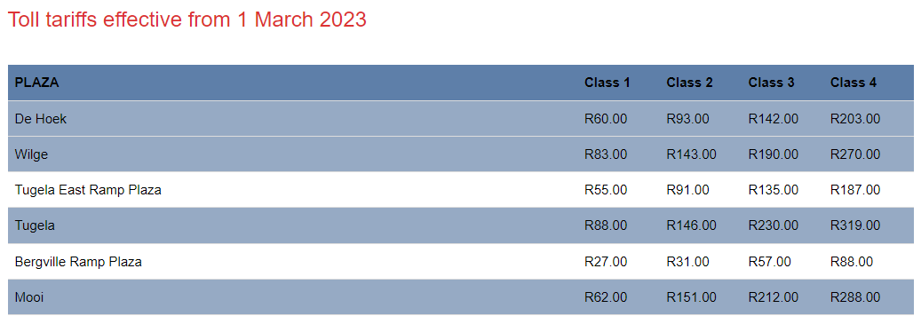 Toll gate fees from johannesburg to durban