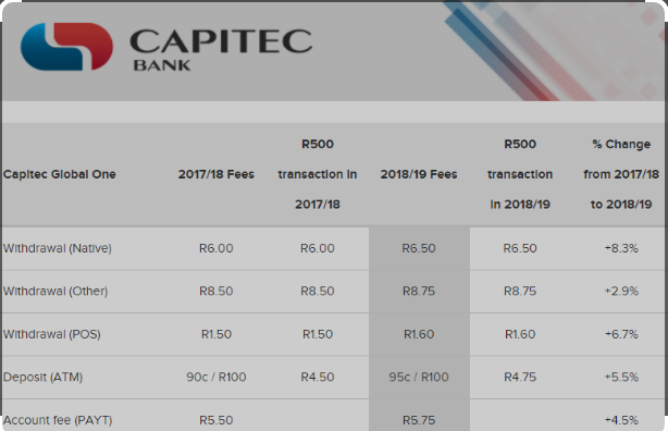 Gautrain parking fee structure