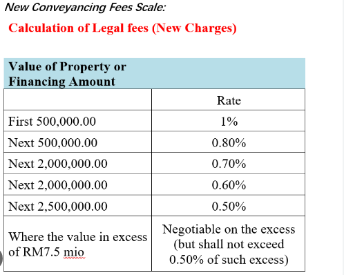 Legal fees calculator