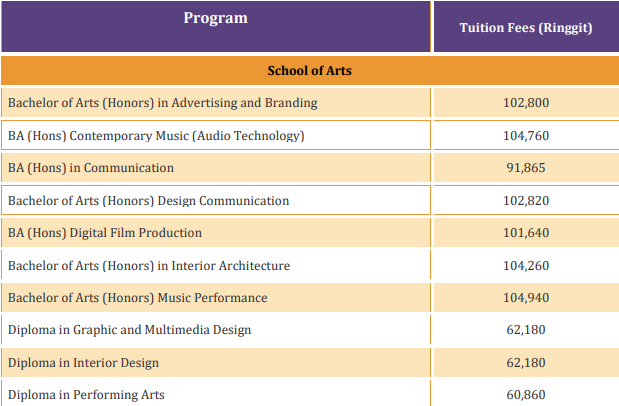 Sunway university fees