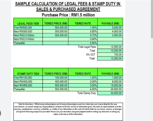 Legal fees calculator malaysia