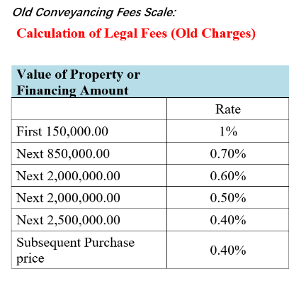 Legal fees