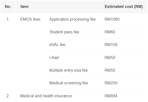 Monash university malaysia fees