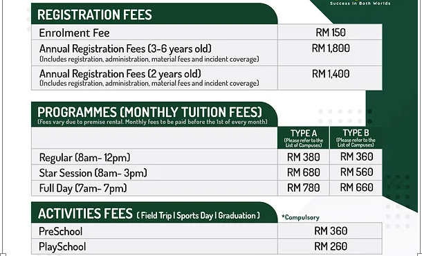 Brainy bunch fees