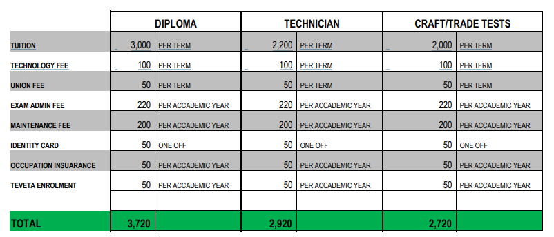 Nortec courses and fees