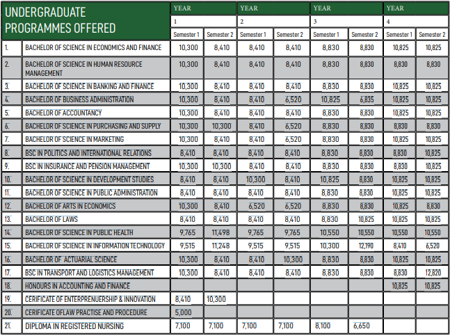 Unilus courses and fees