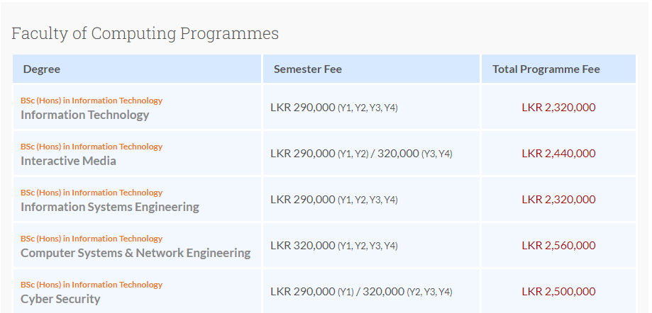 Sri Lanka Institute of Information Technology( sliit) Course Fees