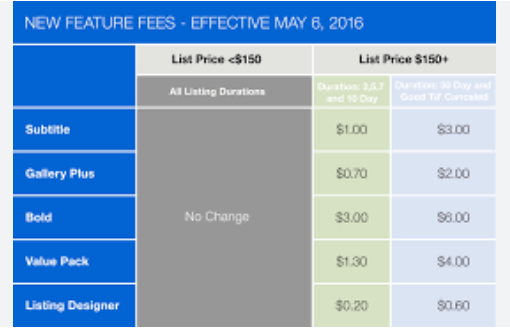 ebay fees