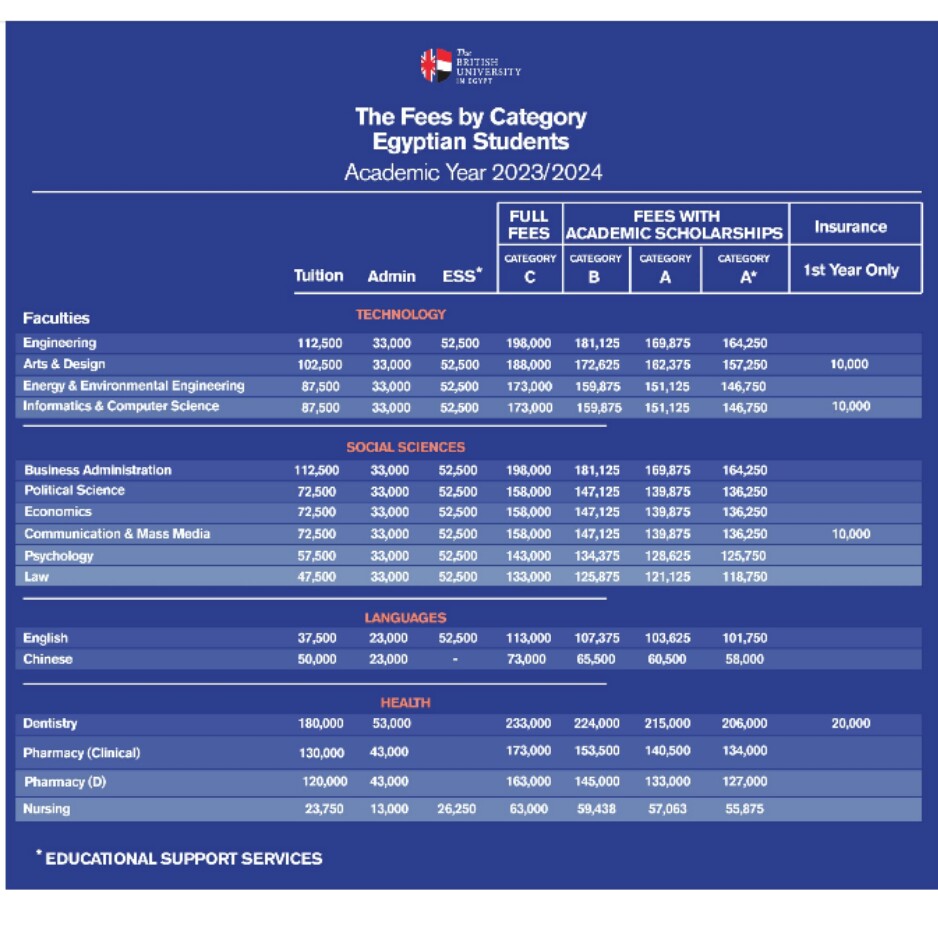 British University in Egypt(Bue) Fees