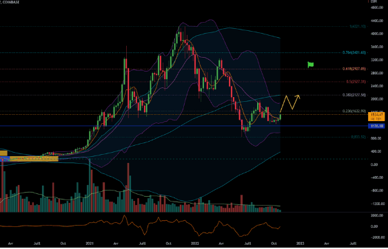 Cours Ethereum