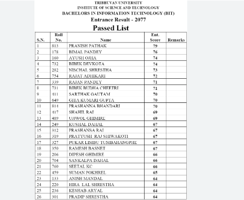 Entrance Exam Result