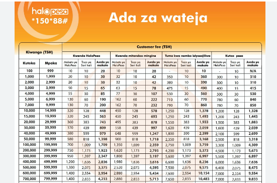 Halopesa Tariffs 2023