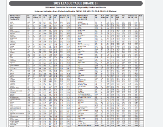 Grade 8 Result 2023