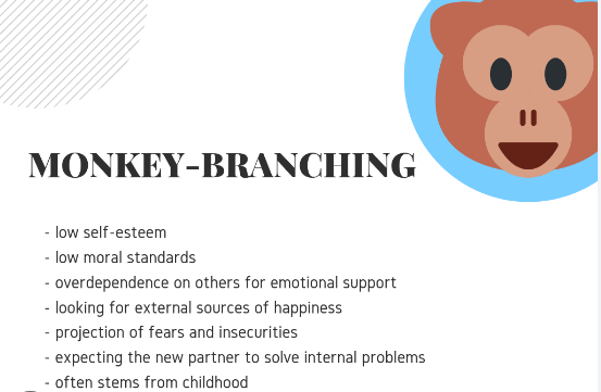 Monkey branching